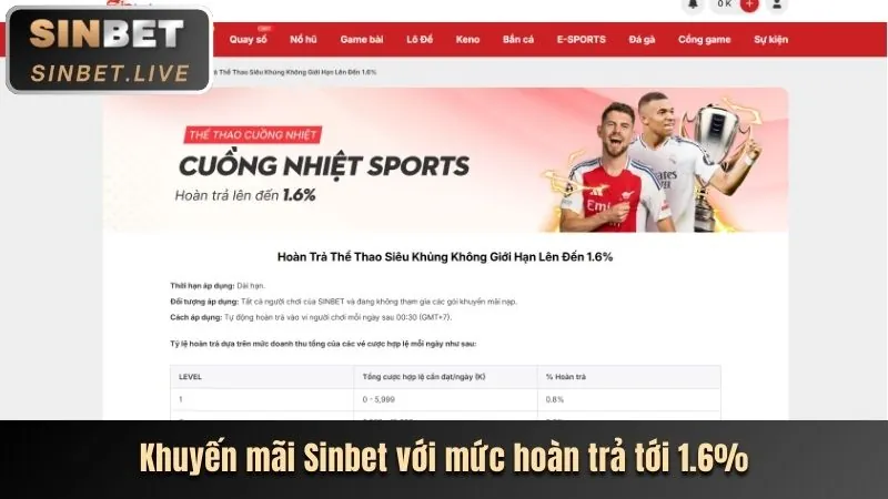Hoàn trả đặc biệt